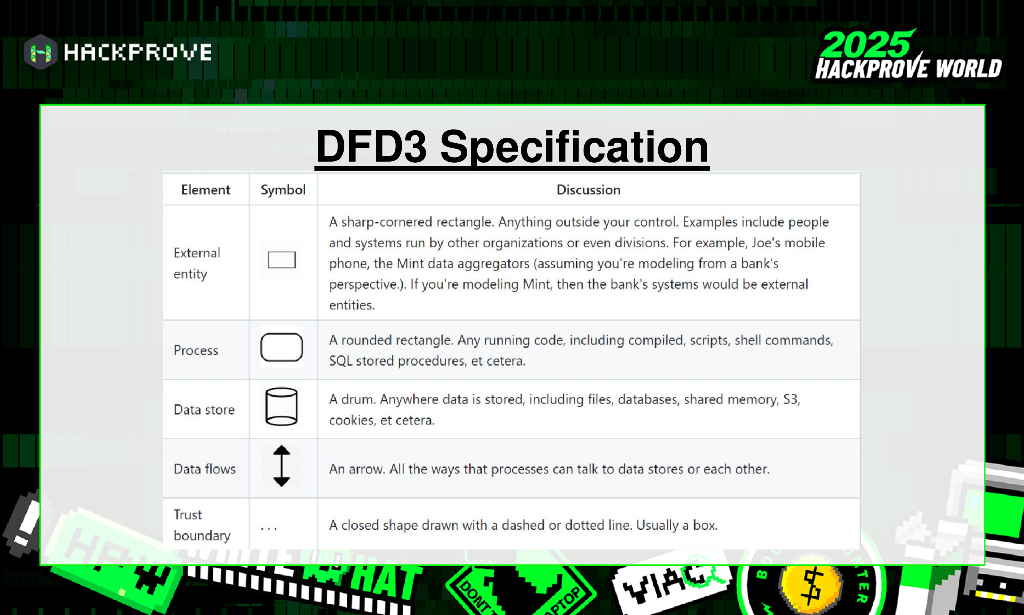 美国演讲：有什么可能出错？医疗和物联网设备中的威胁建模考虑因素（英文版）_第10页