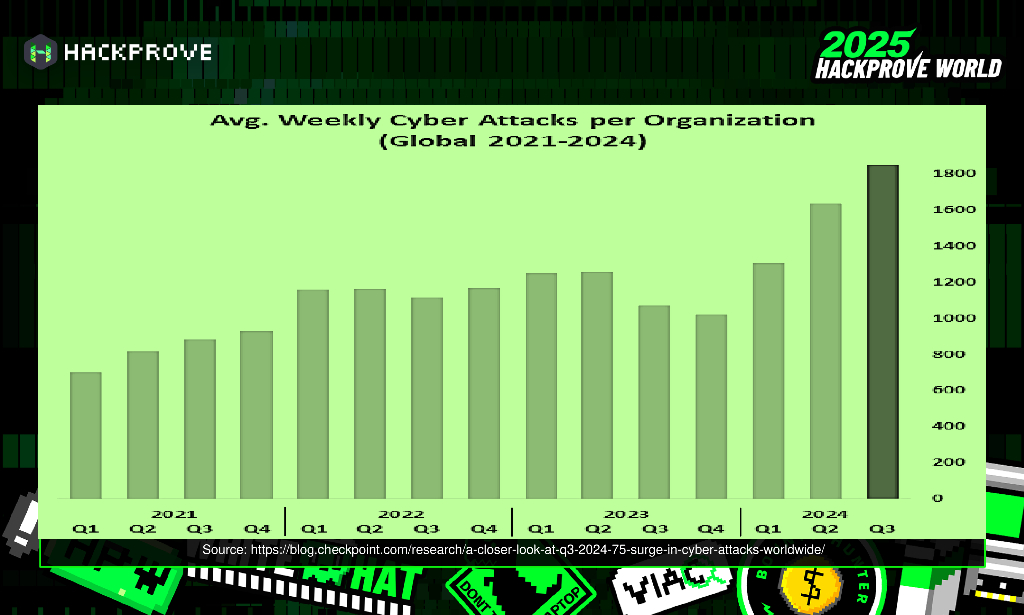 中东演讲：利用人工智能和机器学习来应对新兴网络威胁（英文版）_第6页