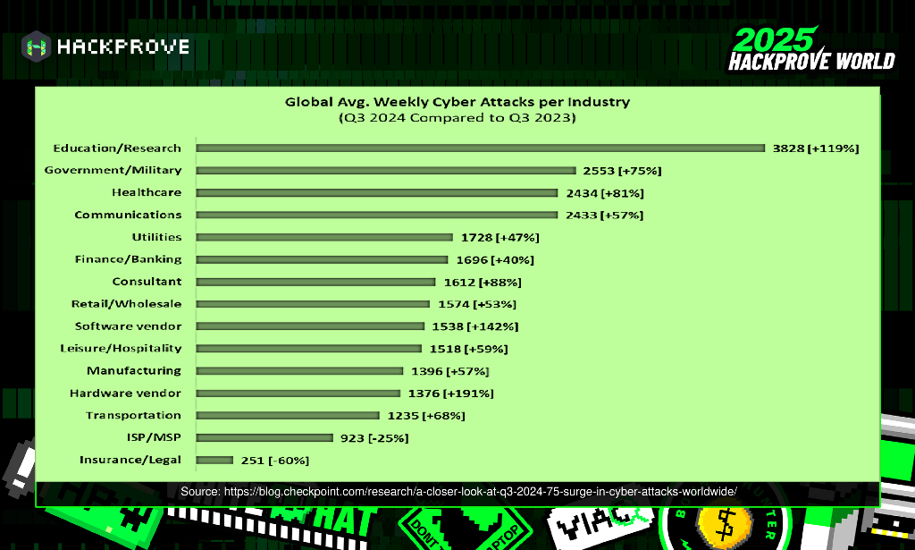 中东演讲：利用人工智能和机器学习来应对新兴网络威胁（英文版）_第7页