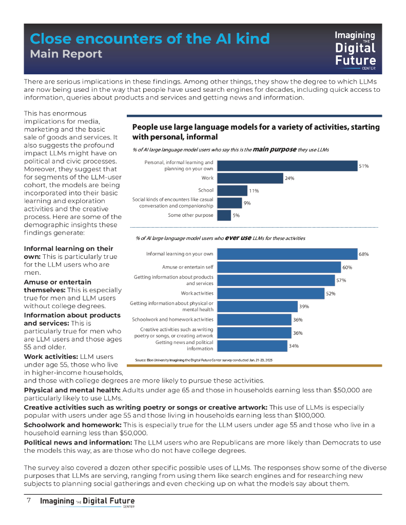 依隆大学：2025年人工智能”类人化”互动：美国大型语言模型（LLM）用户调查报告（英文版）_第8页