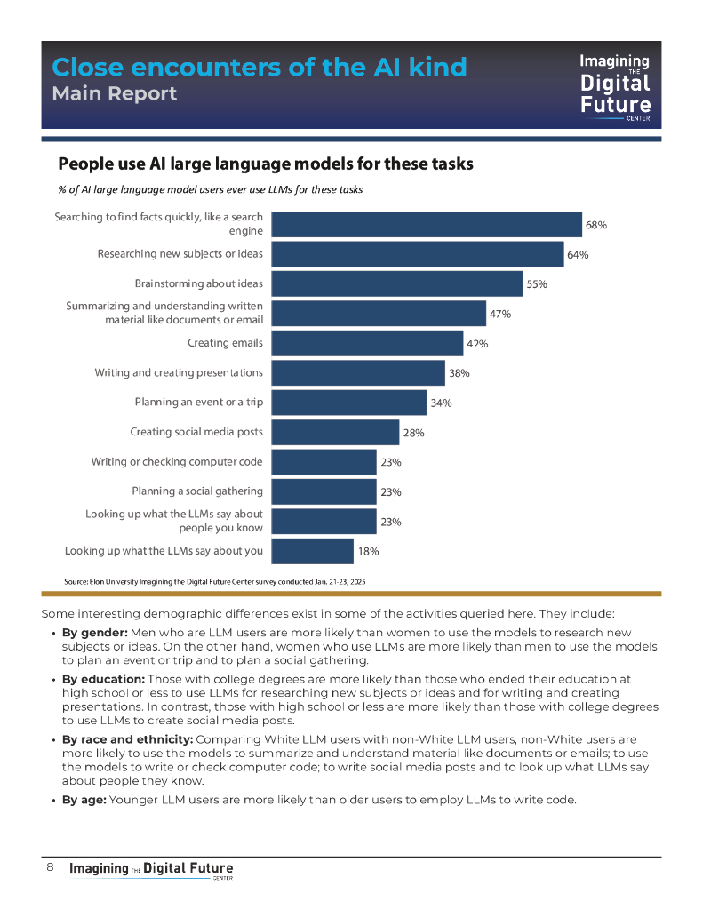 依隆大学：2025年人工智能”类人化”互动：美国大型语言模型（LLM）用户调查报告（英文版）_第9页