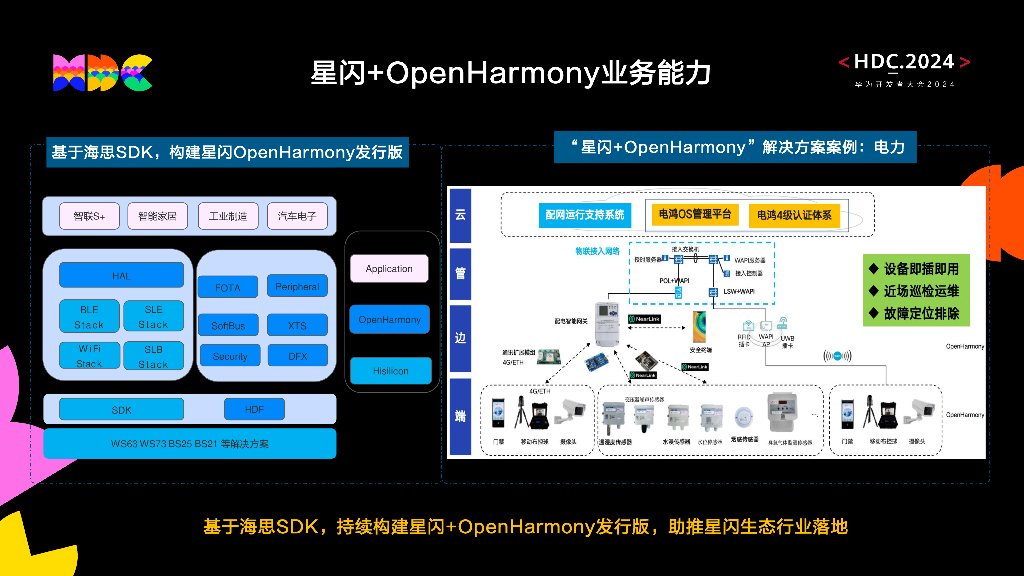 统一生态：“星闪+OpenHarmony”构建万物智联新引擎_第7页