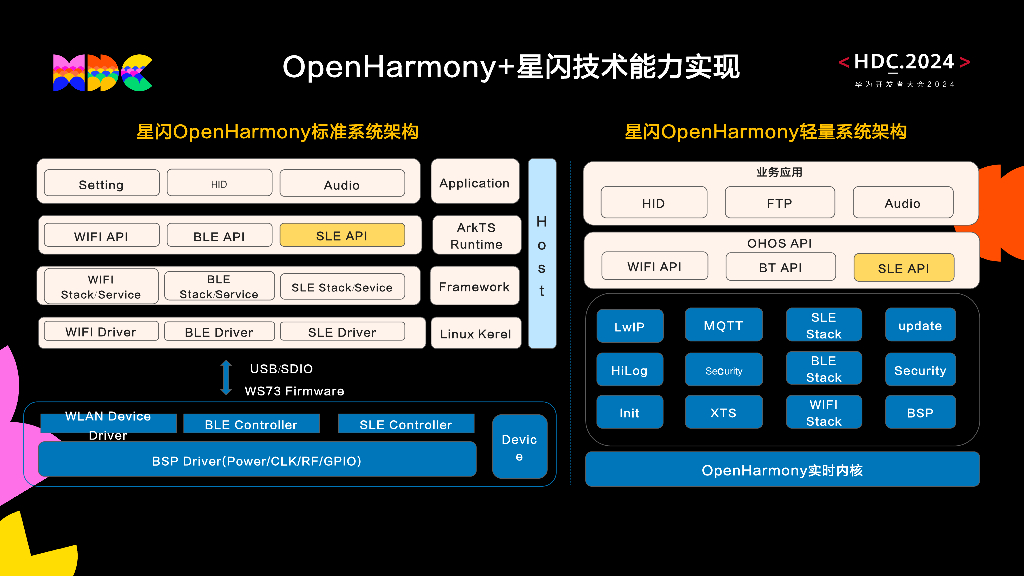 统一生态：“星闪+OpenHarmony”构建万物智联新引擎_第8页
