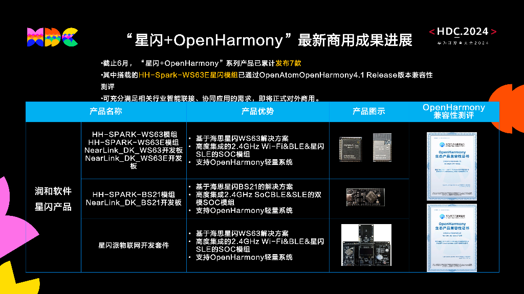 统一生态：“星闪+OpenHarmony”构建万物智联新引擎_第9页