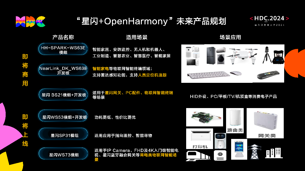 统一生态：“星闪+OpenHarmony”构建万物智联新引擎_第10页