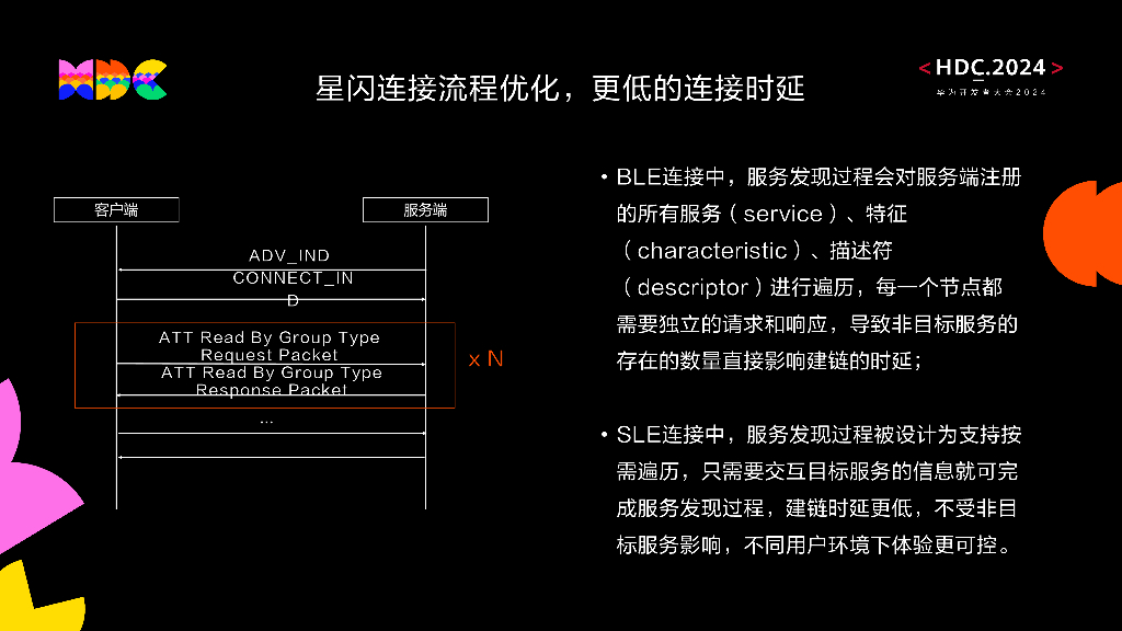 星闪：星闪在鸿蒙分布式软总线的应用展望_第6页