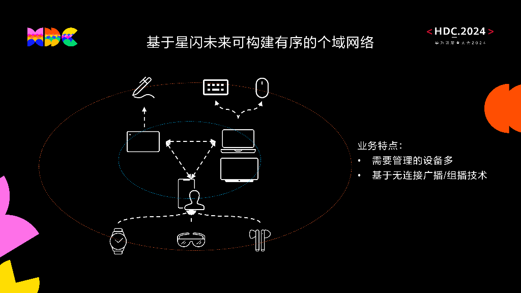 星闪：星闪在鸿蒙分布式软总线的应用展望_第8页
