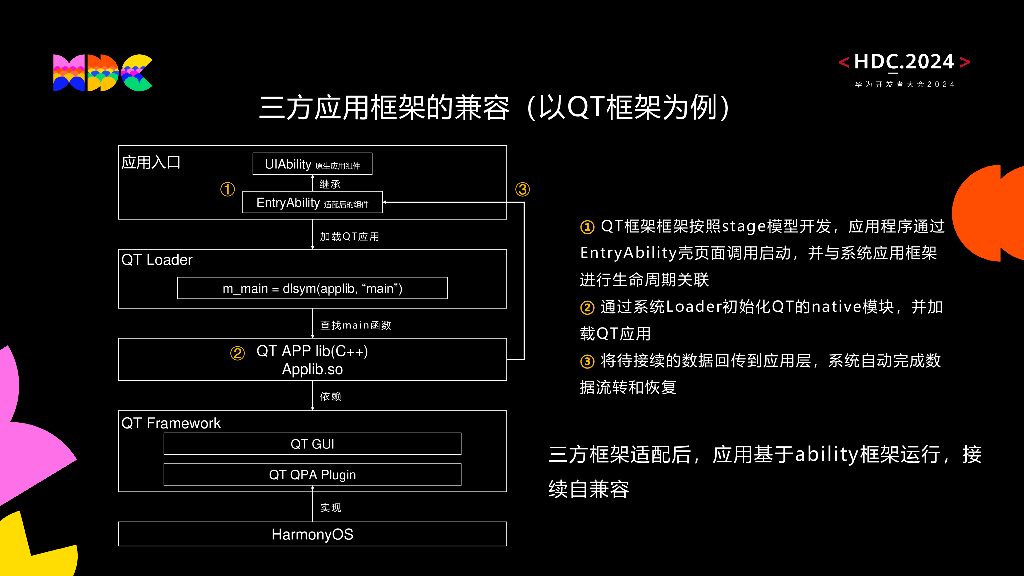 原生互联：自由流转：开发、分发、接续全栈能力，使能应用全场景无缝流转_第7页