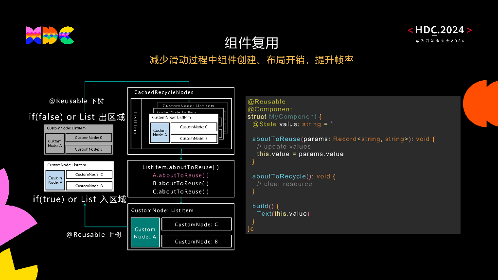 原生流畅：如何开发高性能UI界面_第6页