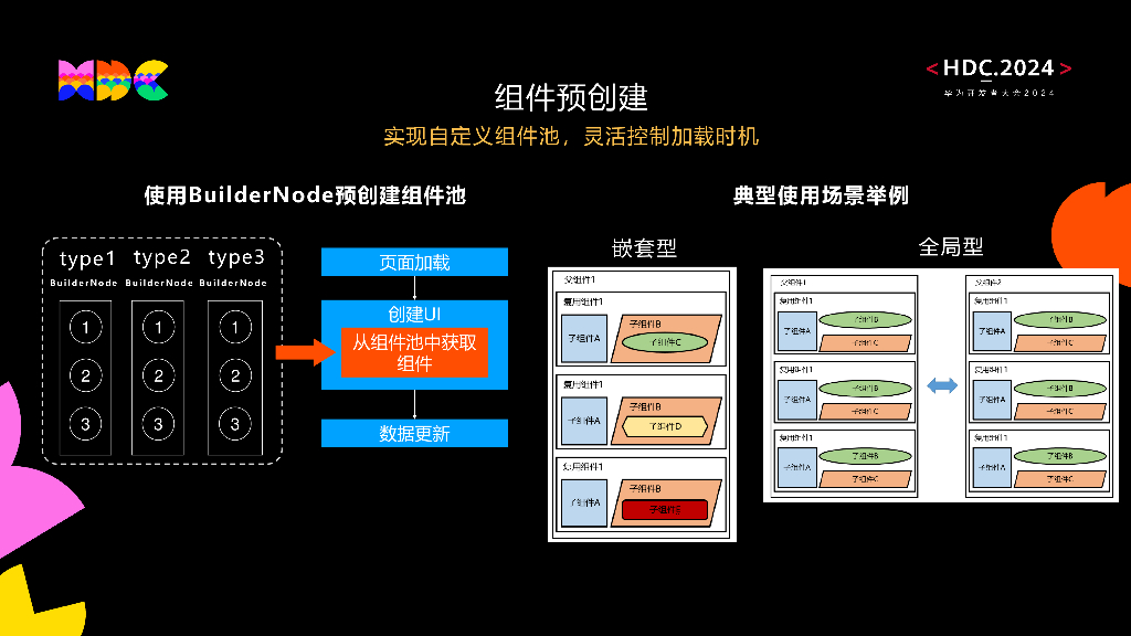 原生流畅：如何开发高性能UI界面_第8页