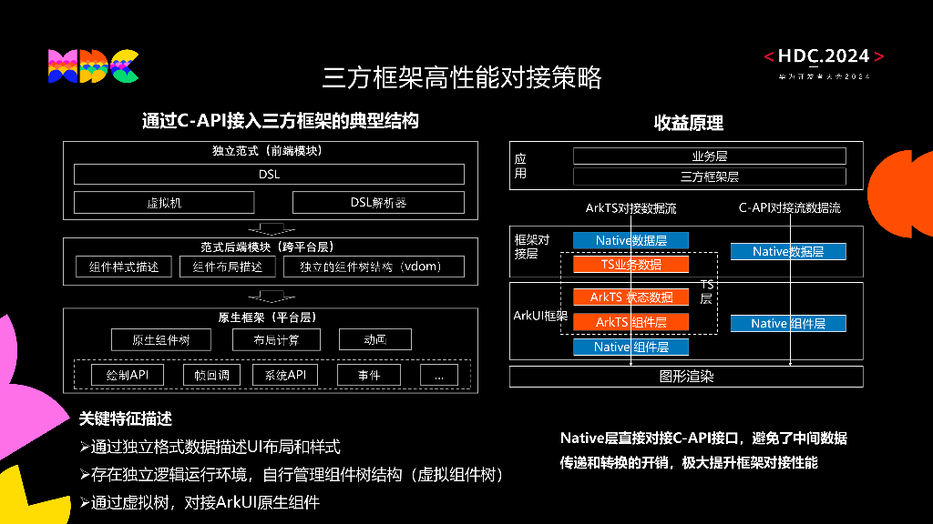 原生流畅：如何开发高性能UI界面_第9页