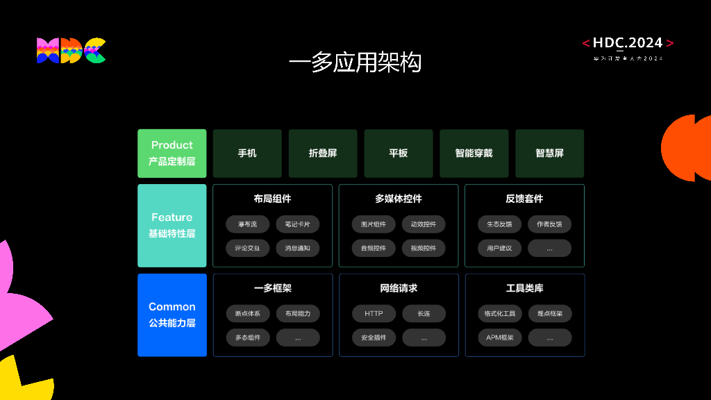 原生互联：案例分享：小红书多端协同内容编创体验创新_第6页