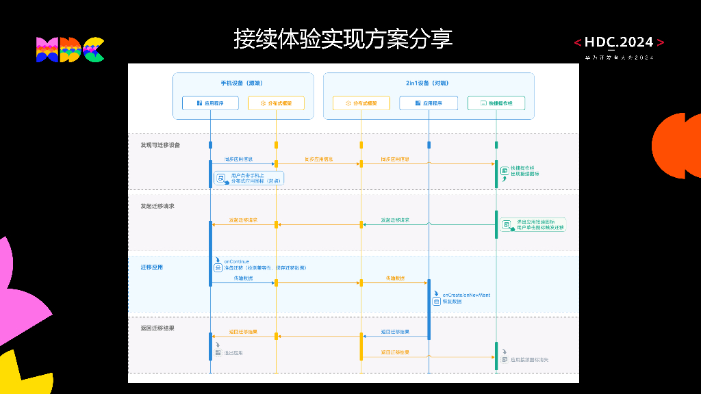 原生互联：案例分享：小红书多端协同内容编创体验创新_第8页