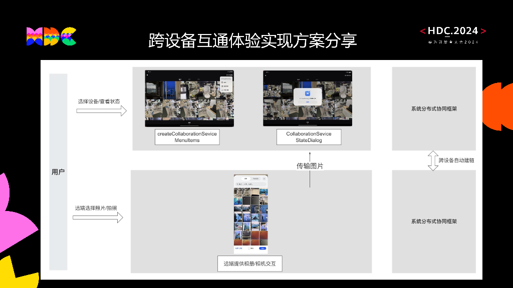 原生互联：案例分享：小红书多端协同内容编创体验创新_第9页