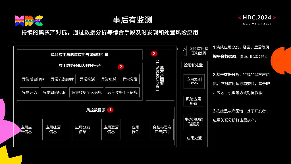 原生安全：鸿蒙生态全生命周期安全与隐私治理框架_第6页