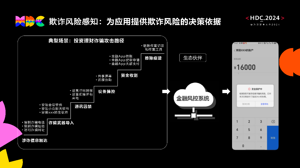 原生安全：鸿蒙生态全生命周期安全与隐私治理框架_第7页
