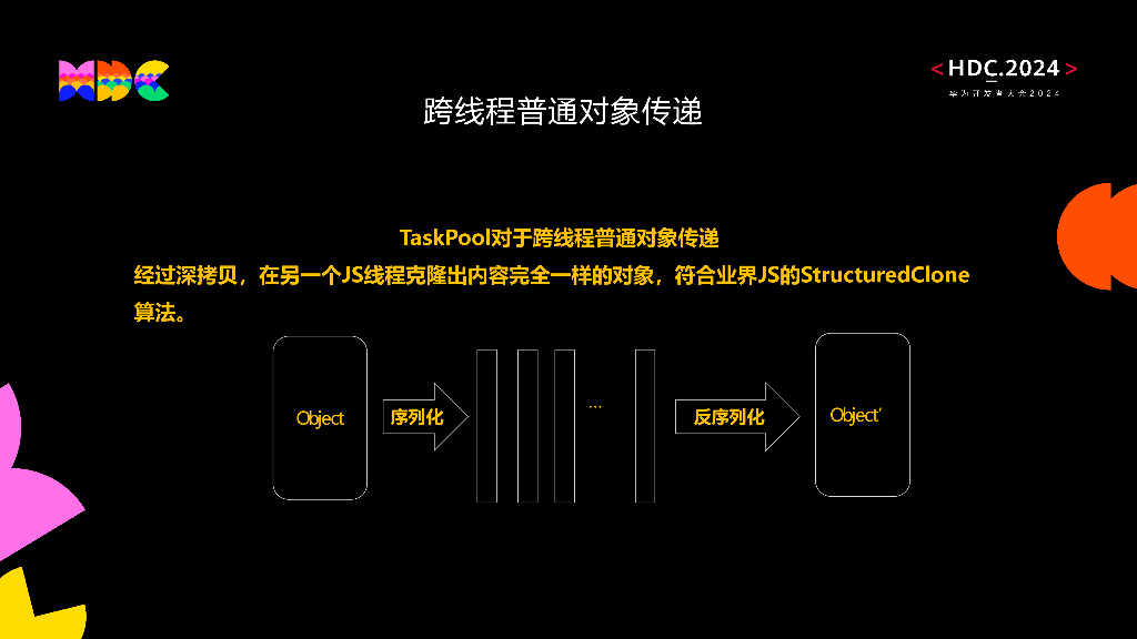 原生流畅：HarmonyOS并行化编程框架 打造美图秀秀极致架构和体验_第8页