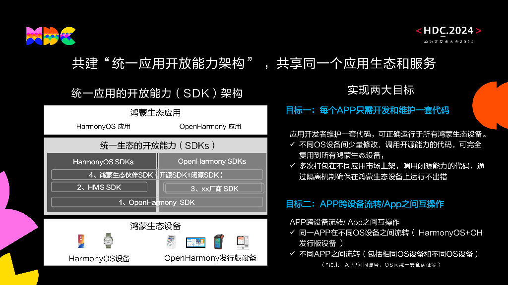 统一生态：鸿蒙生态设备统一互联底座和统一应用平台_第7页