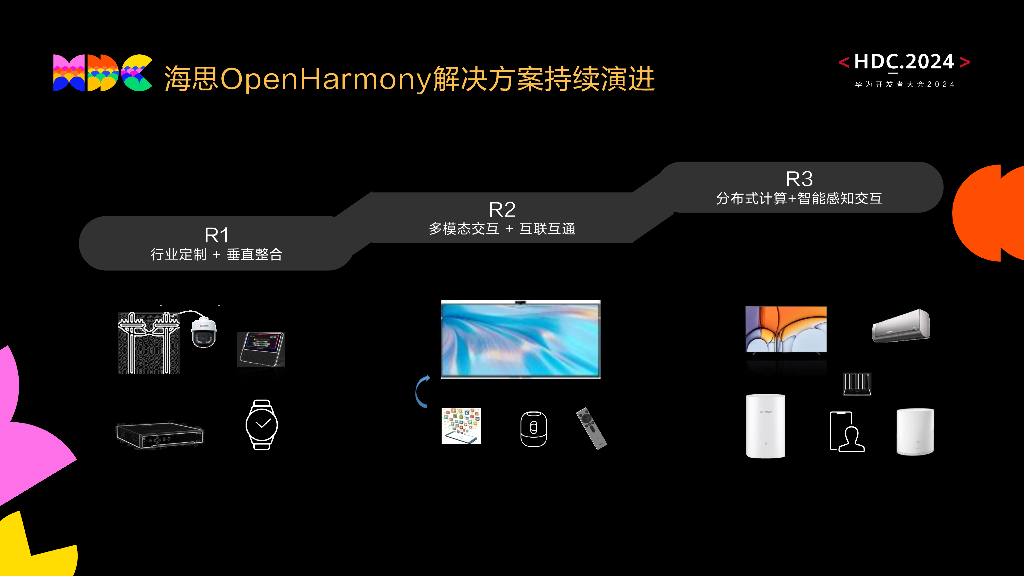 统一生态：海思5+2解决方案 助力OpenHarmony生态发展_第6页