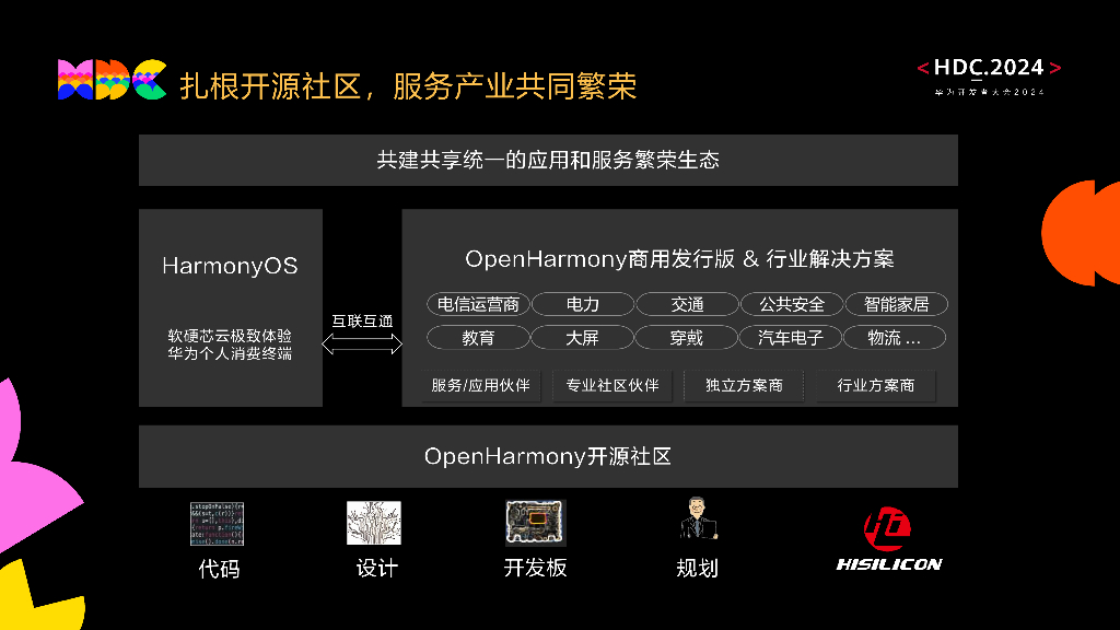 统一生态：海思5+2解决方案 助力OpenHarmony生态发展_第7页