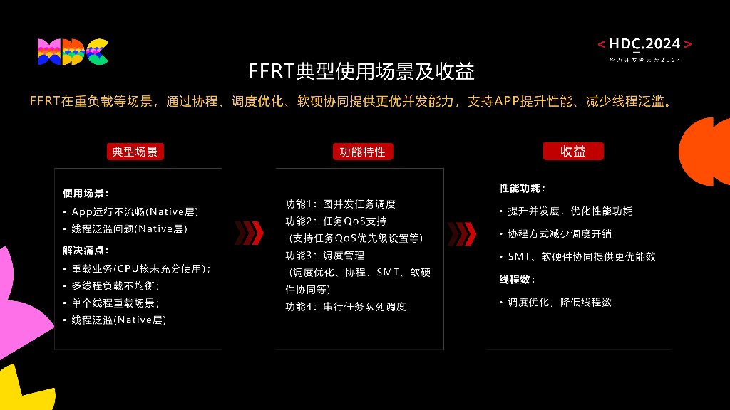原生流畅：HarmonyOS并行化技术助力应用体验更流畅_第7页