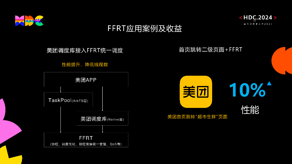 原生流畅：HarmonyOS并行化技术助力应用体验更流畅_第8页