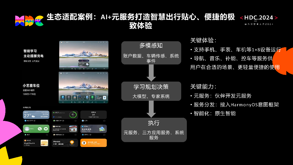 智慧出行：议题7：HarmonyOS智慧出行应用生态策略_第8页