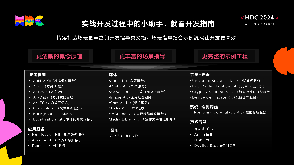 开发套件：HarmonyOS赋能套件助力高效开发_第7页