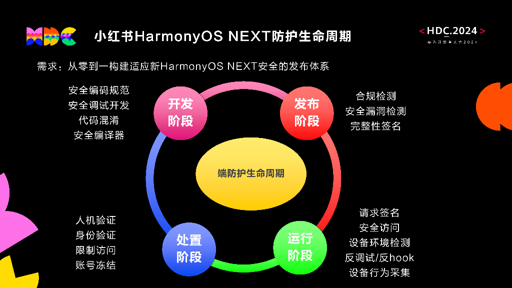 原生安全：新HarmonyOS NEXT体系下小红书端安全防护实践_第7页