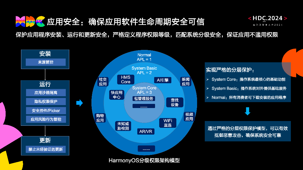 原生安全：HarmonyOS NEX评估保障级EAL5+认证分享_第9页