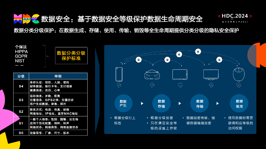 原生安全：HarmonyOS NEX评估保障级EAL5+认证分享_第10页