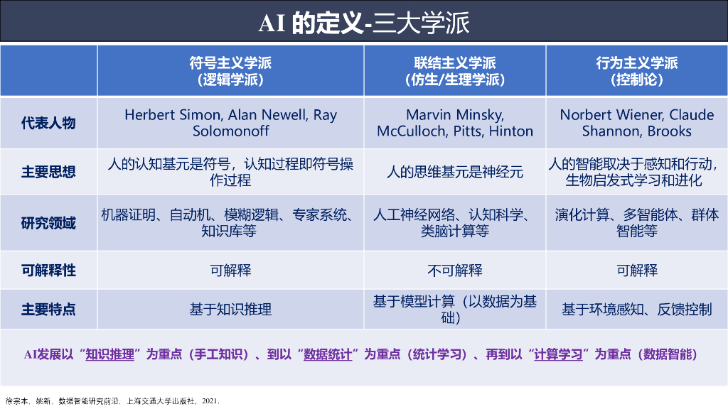 西藏大学（尼玛扎西）：2025年新一代人工智能技术发展及其应用报告_第9页