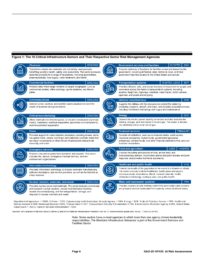 美国问责局：2024年人工智能：国土安全部需要改进关键基础设施部门的风险评估指南报告（英文版）_第10页