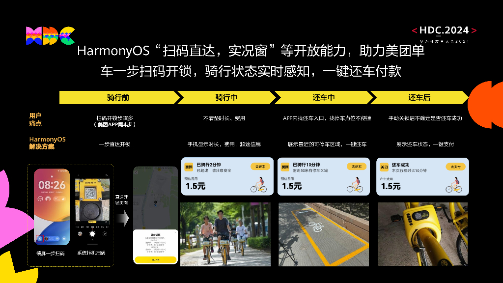 原生易用：美团如何高效实现简单易用的用户体验旅程_第7页