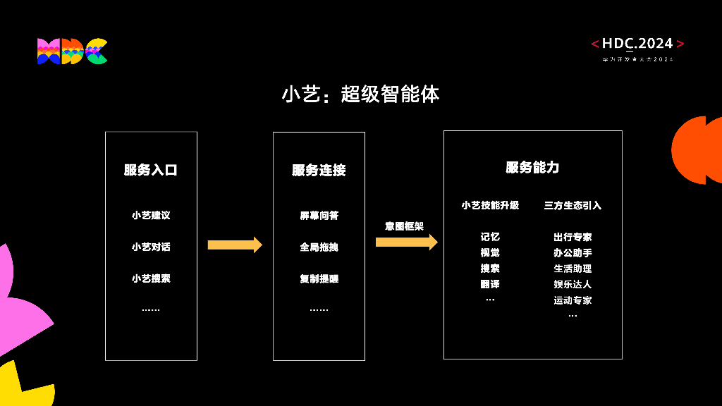 原生智能：智慧助手体验全新升级 开启生态接入新时代_第6页