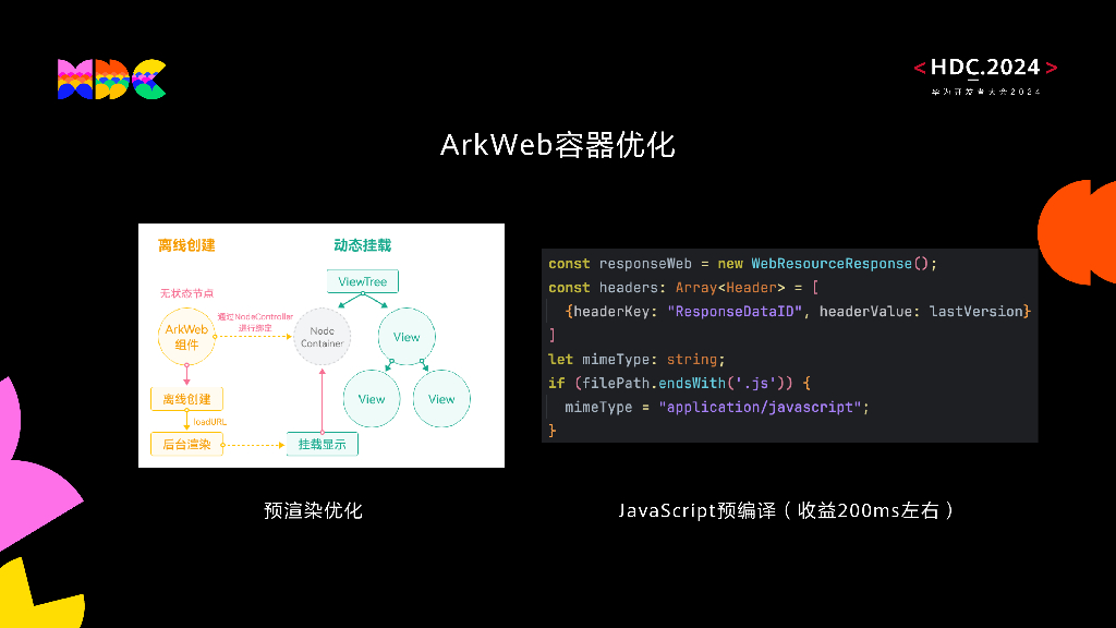 鸿蒙生态伙伴SDK：多框架并存-58同城高性能体验升级_第6页