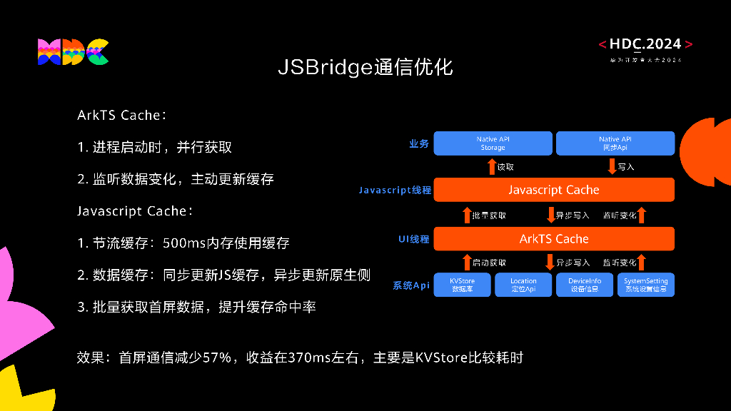 鸿蒙生态伙伴SDK：多框架并存-58同城高性能体验升级_第7页