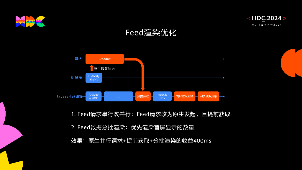 鸿蒙生态伙伴SDK：多框架并存-58同城高性能体验升级_第8页