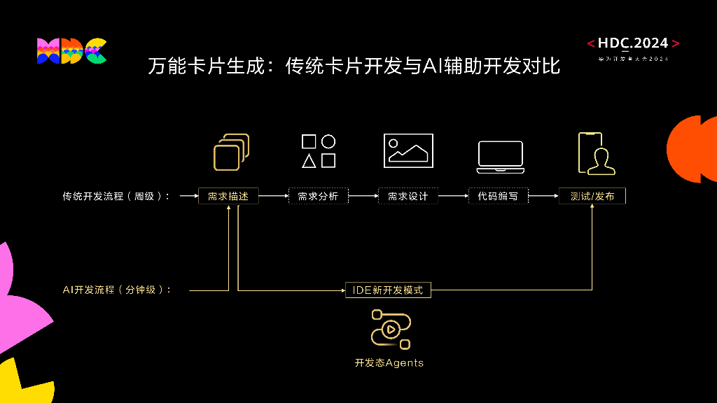 开发套件：AI智能编码，让编程更简单_第10页