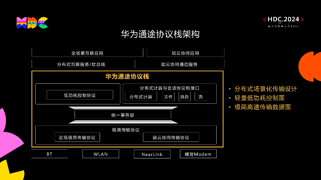 原生互联：华为通途协议：构筑全场景互联高速通路_第6页