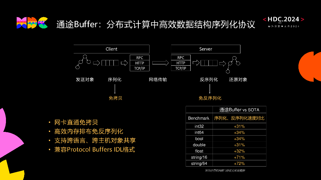 原生互联：华为通途协议：构筑全场景互联高速通路_第7页