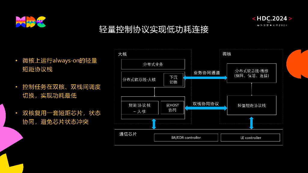 原生互联：华为通途协议：构筑全场景互联高速通路_第8页