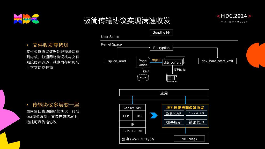 原生互联：华为通途协议：构筑全场景互联高速通路_第9页