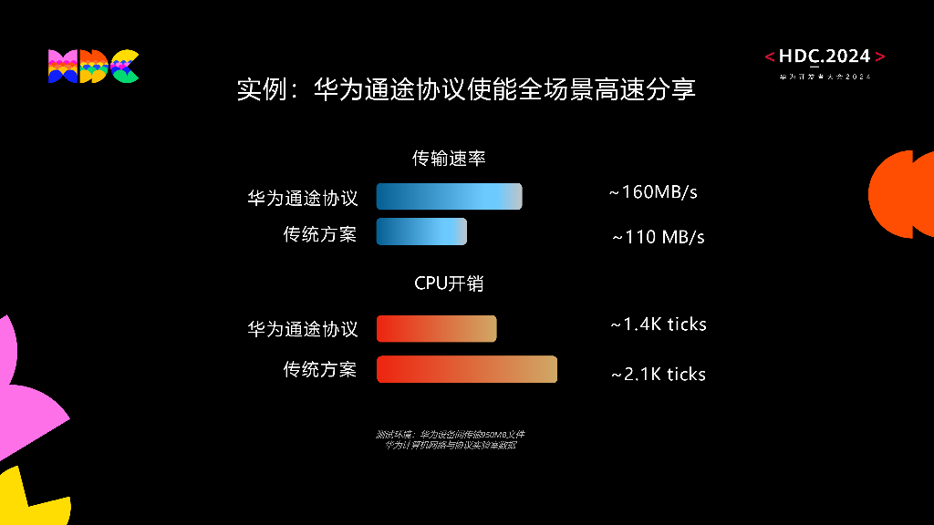 原生互联：华为通途协议：构筑全场景互联高速通路_第10页