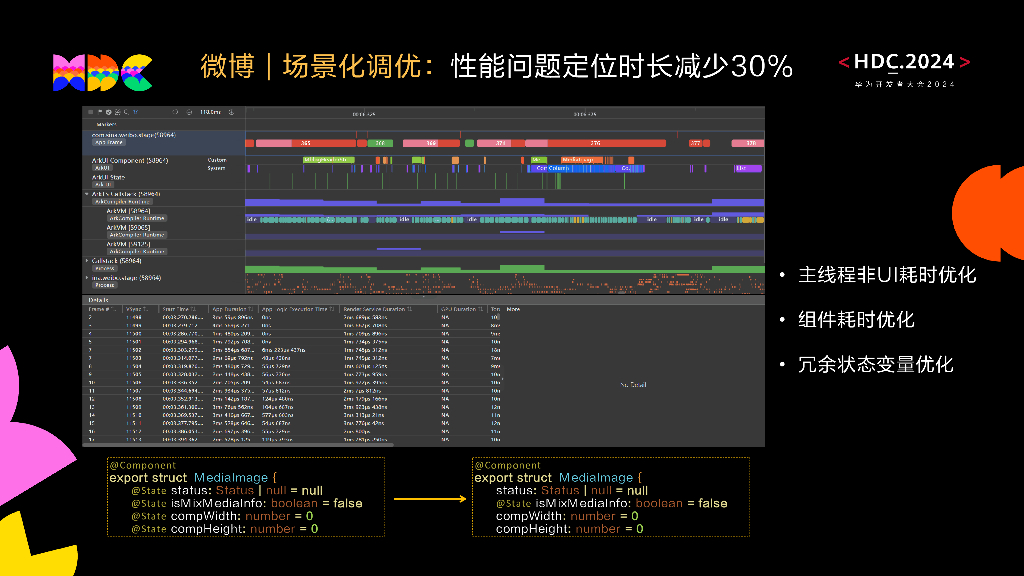 开发套件：鸿蒙原生应用高效开发与实践分享_第9页