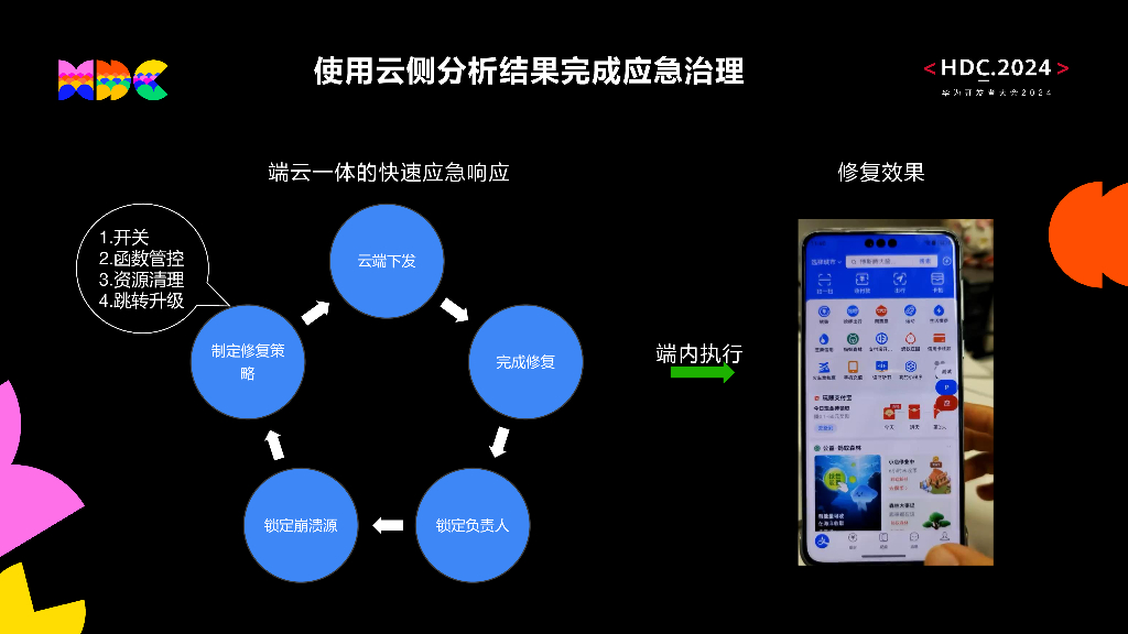 创新突破：HarmonyOS运维能力开放，助力支付宝打造高可靠应用_第9页