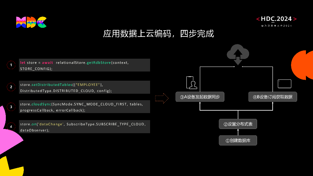 原生互联：HUAWEI ArkData：随口记、随时忆的高性能分布式智慧数据底座_第8页
