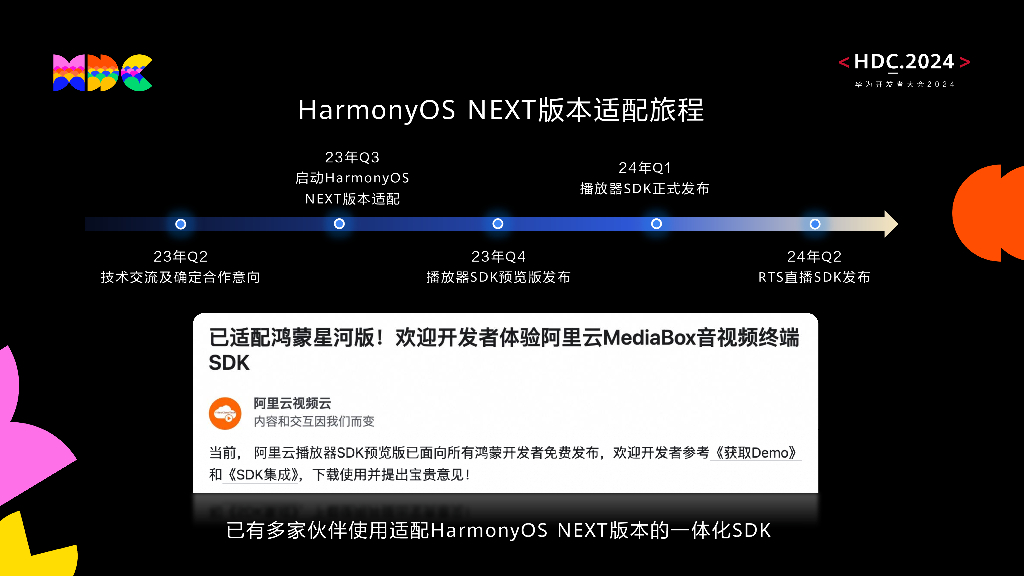 鸿蒙生态伙伴SDK：阿里云MediaBox音视频SDK开发实践经验分享_第6页