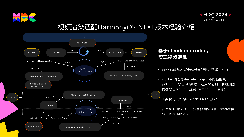 鸿蒙生态伙伴SDK：阿里云MediaBox音视频SDK开发实践经验分享_第10页