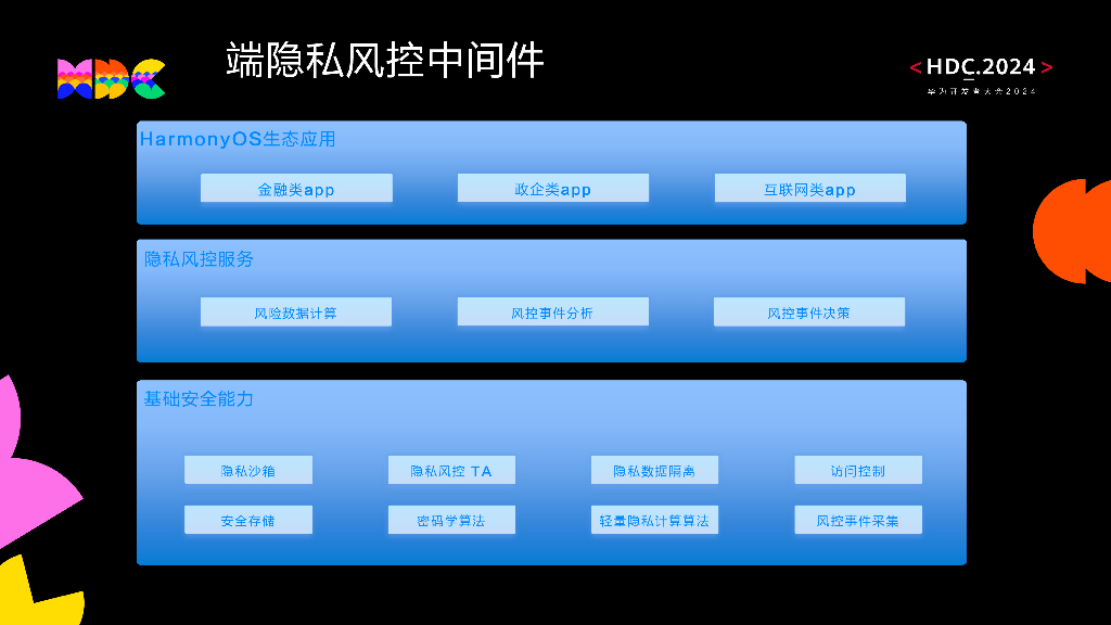 原生安全：基于HarmonyOS NEXT的终端安全全链路防护_第9页
